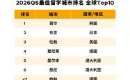 aiyouxi-留学意大利必看！2026QS最佳留学城市排名出炉，米兰/罗马/都灵全解析！