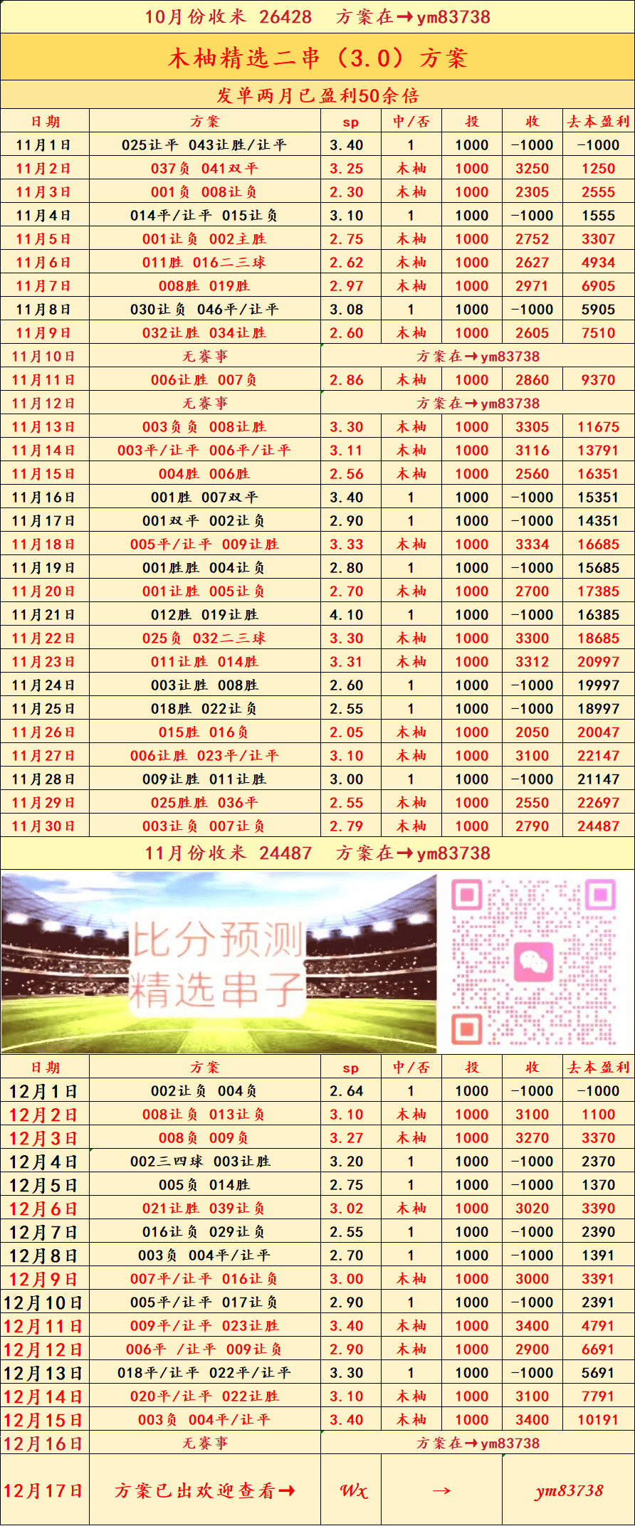 水晶宫VS库普斯：比分推荐
