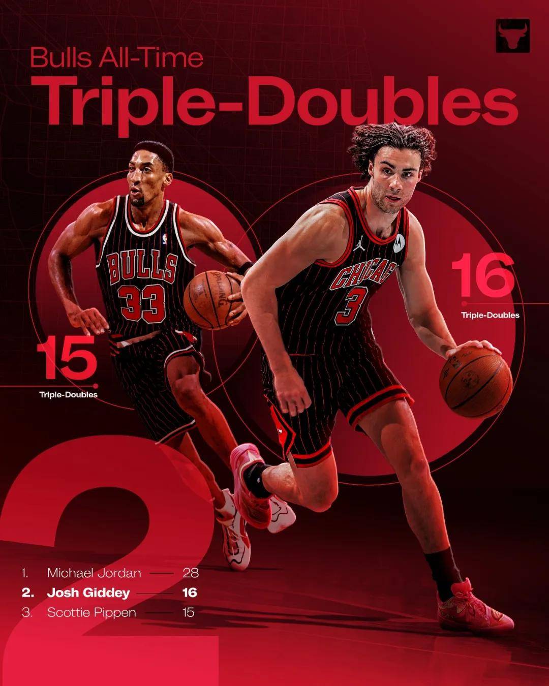 威少爆发！23+11+12+0失误！打破NBA历史纪录